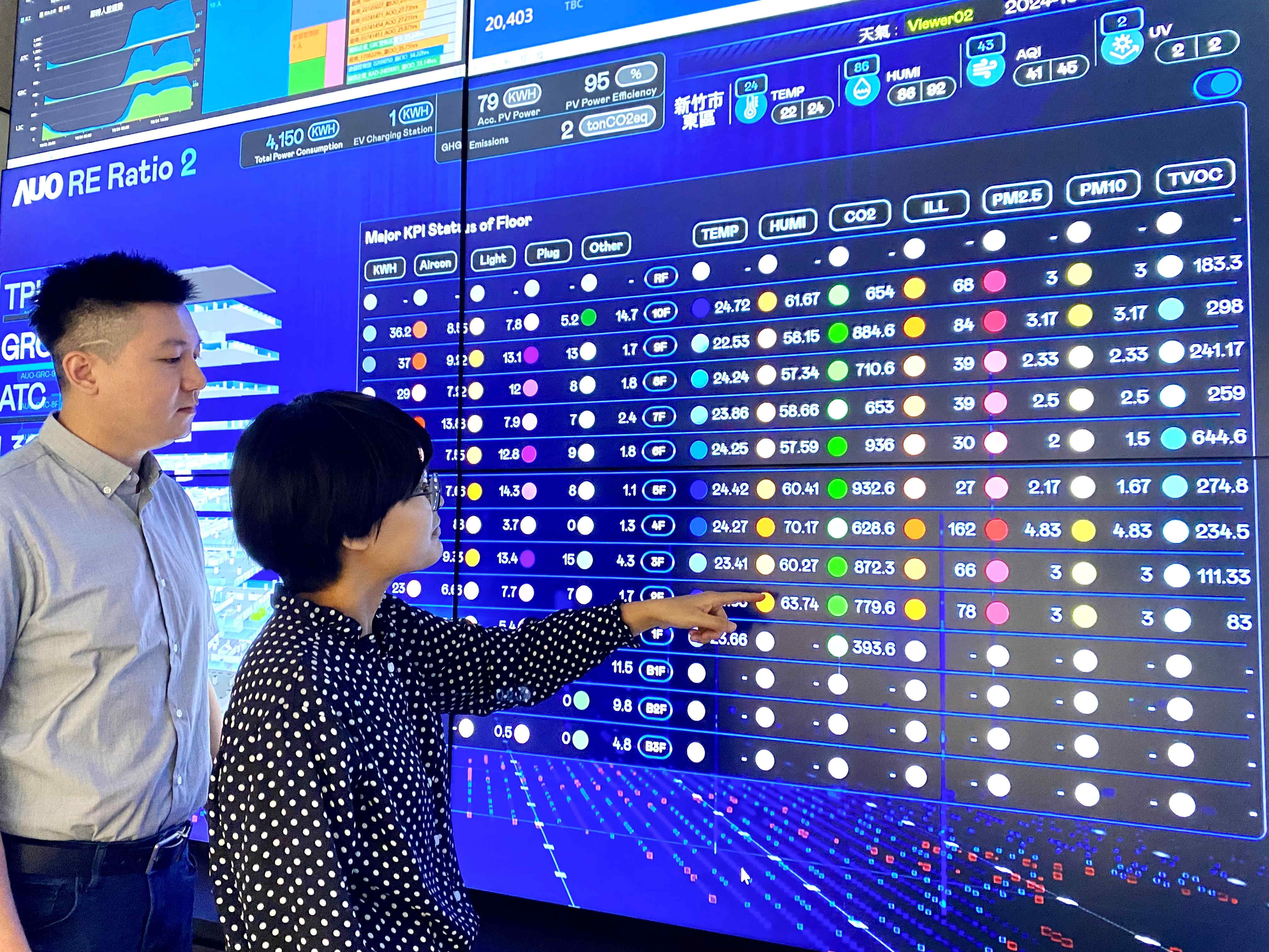 為強化氣候治理韌性，友達的碳管理逐年深化，持續提升企業節電效能，2024年節電率達4.72%